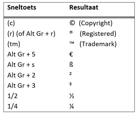 alt toetsenborden word.